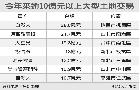 信義開發