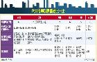 信義開發