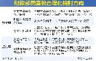 信義開發