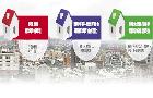 信義開發
