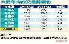 信義開發