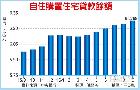 信義開發