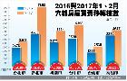 信義開發