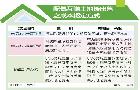 信義開發