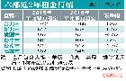 信義開發