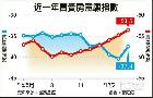 信義開發