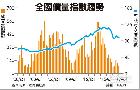 信義開發
