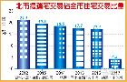 信義開發