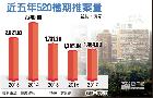 信義開發