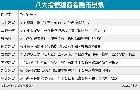 信義開發