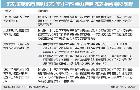信義開發