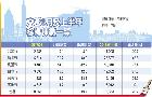 信義開發