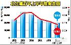 信義開發