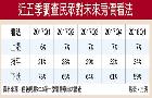 信義開發