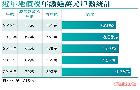 信義開發