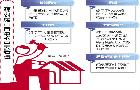 信義開發