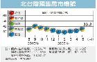 信義開發