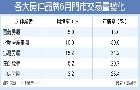 信義開發