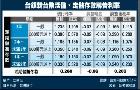 信義開發